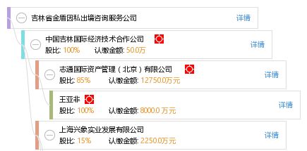 吉林省金盾因私出境咨詢服務公司綜合信息查詢指南